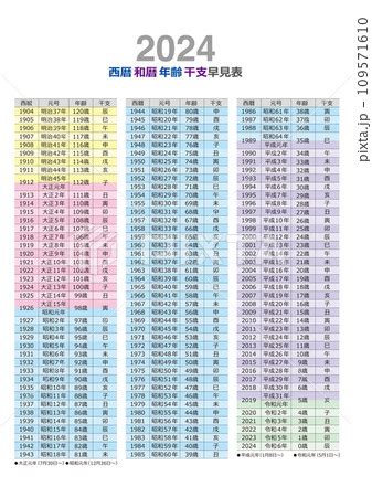 干支換算|西暦・和暦・干支・年齢の変換早見表 : Hinokoto